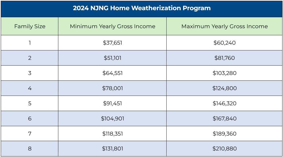 2024-NJNG-Home-Weatherization-Program.jpg