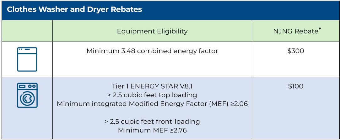 clothes-washer-and-dryer-rebate-amounts