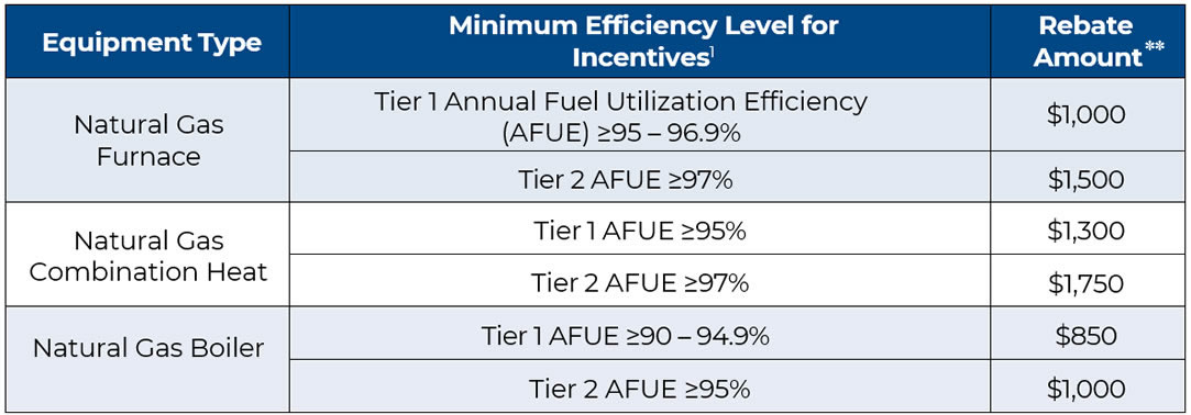 heating-rebates