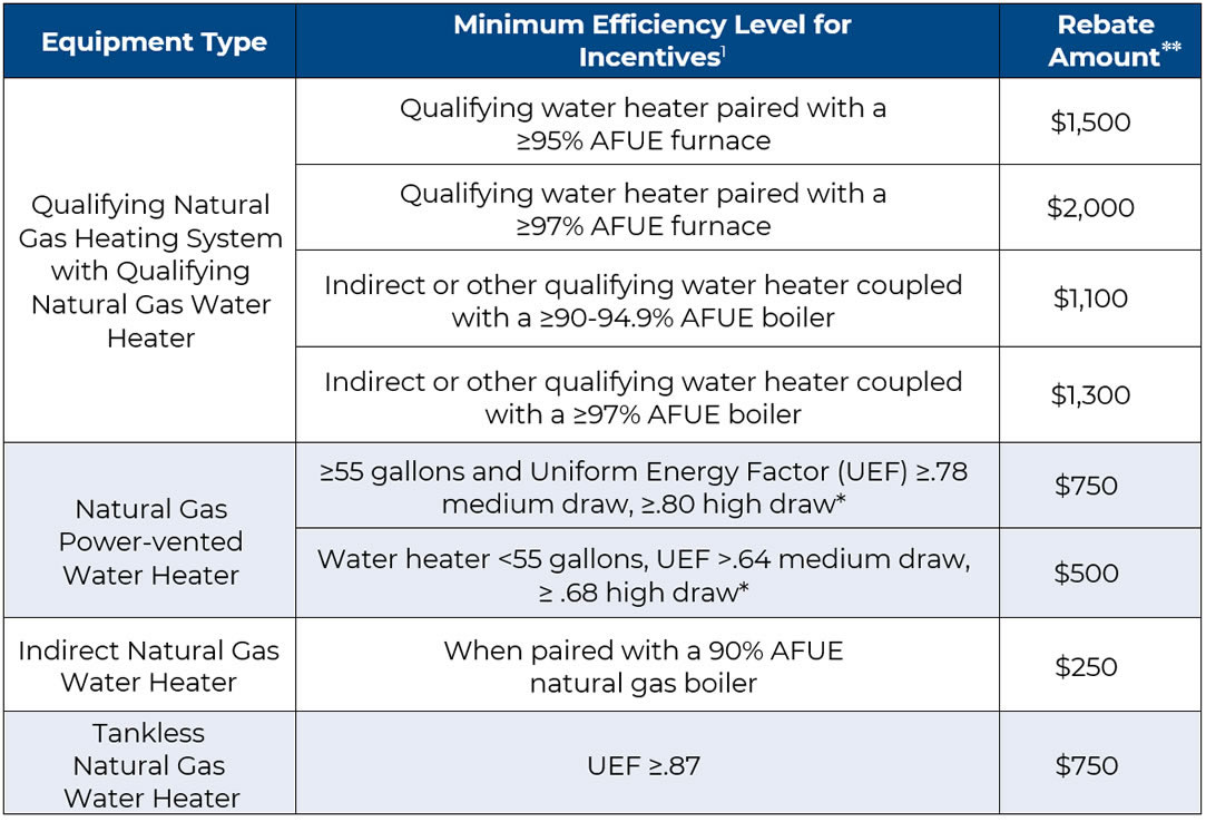 water-heating-rebates