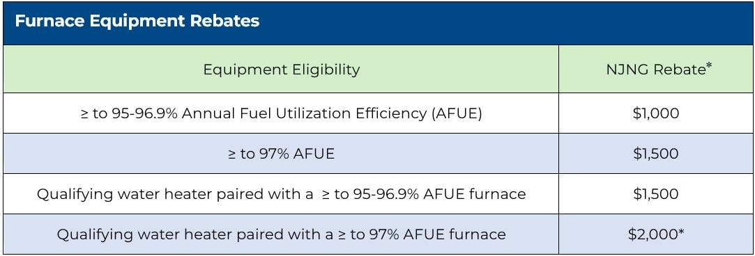 furnace-equipment-rebates.jpg