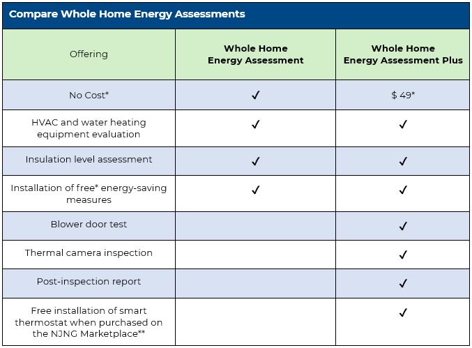 Compare QHEC Solutions Table