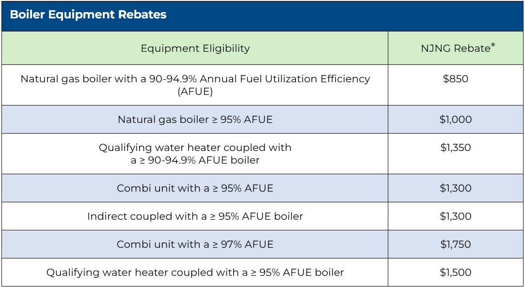 Boiler Equipment Incentives