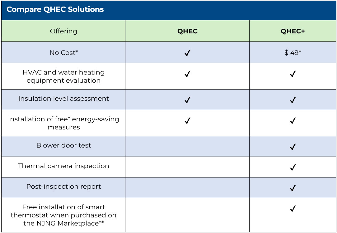 Compare QHEC Solutions Table