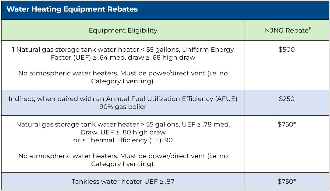 Water Heating Equipment Rebates